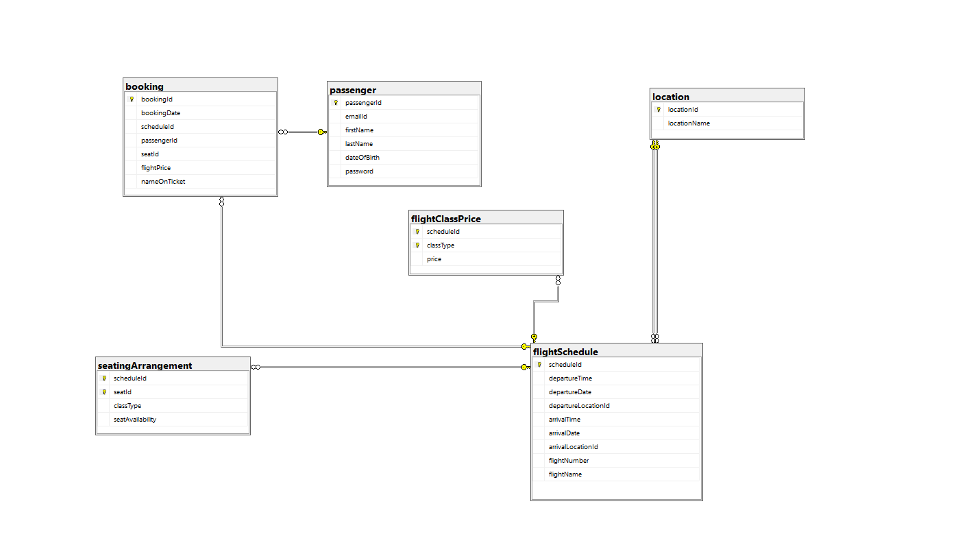 GitHub - AnchitPandey/Airline-Reservation-System: Fun project I worked ...