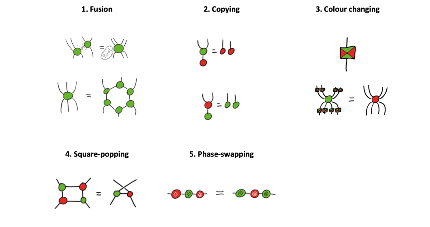 GitHub - rfryeSigma/Learning_Exercises: Notes about and quantum ...