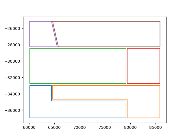 Unpolygons unary_union of two MultiPolygons results in loss of some geometry ...