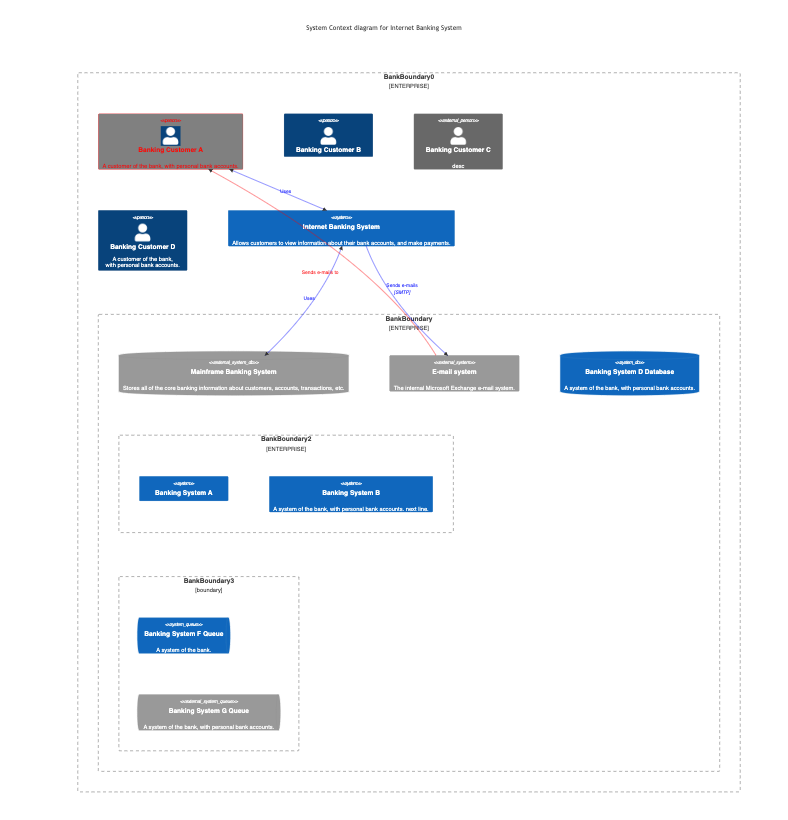 C4 Diagrams png export layout is wrong · Issue #1281 · mermaid-js ...