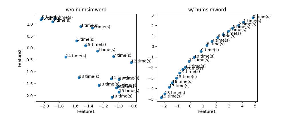 GitHub - tkishimoto/numsimword: Python module to convert numbers to ...