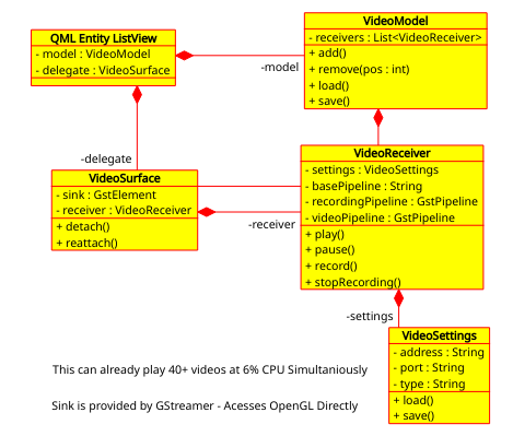 multiple_camera_handling