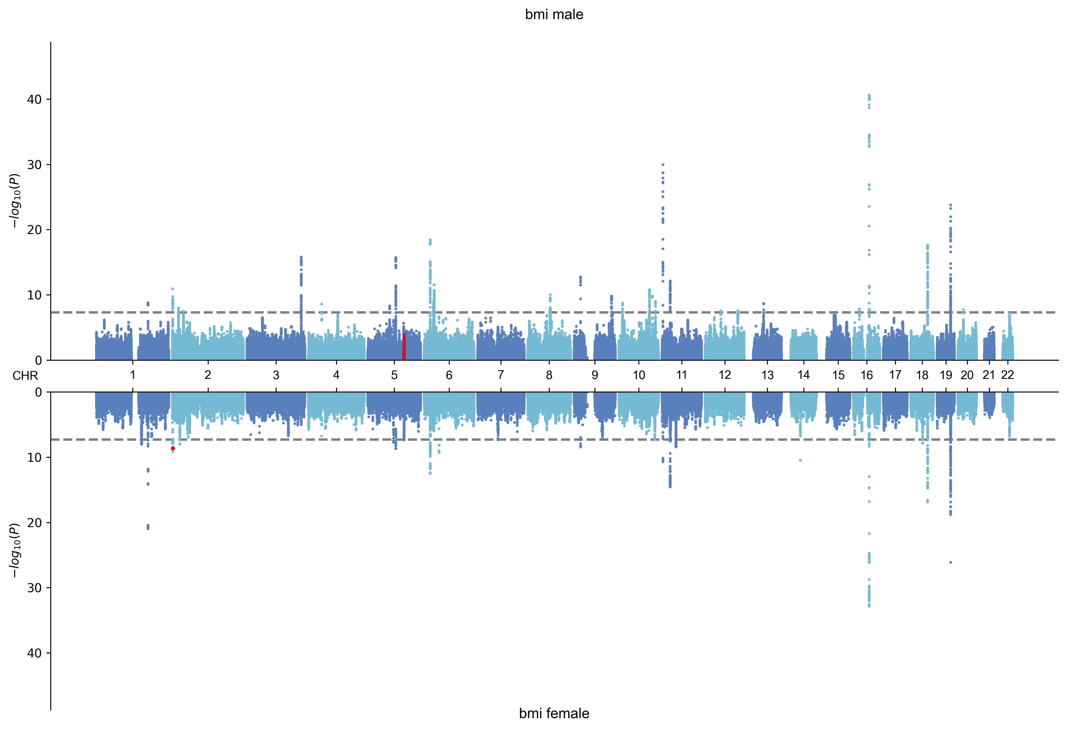 Miami plot with no annotation throws exception · Issue 16 · Cloufield