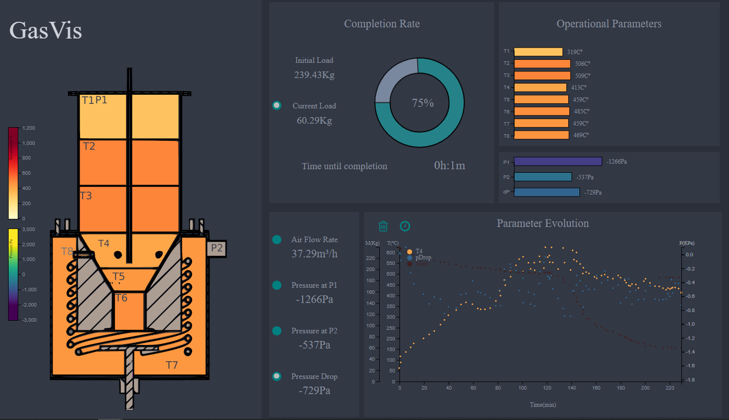 GitHub - MiguelR0sa/Gasifier-Visualization-App