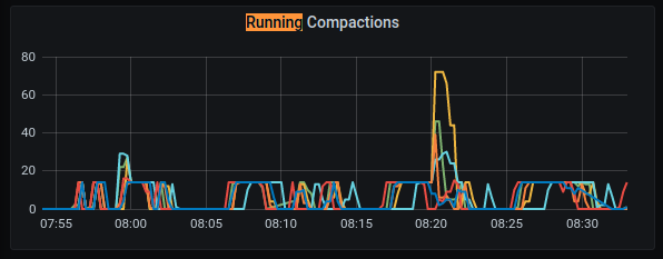 Running Compactions