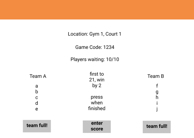 GitHub - jsenuta/ranked-basketball: a method of determining player ...