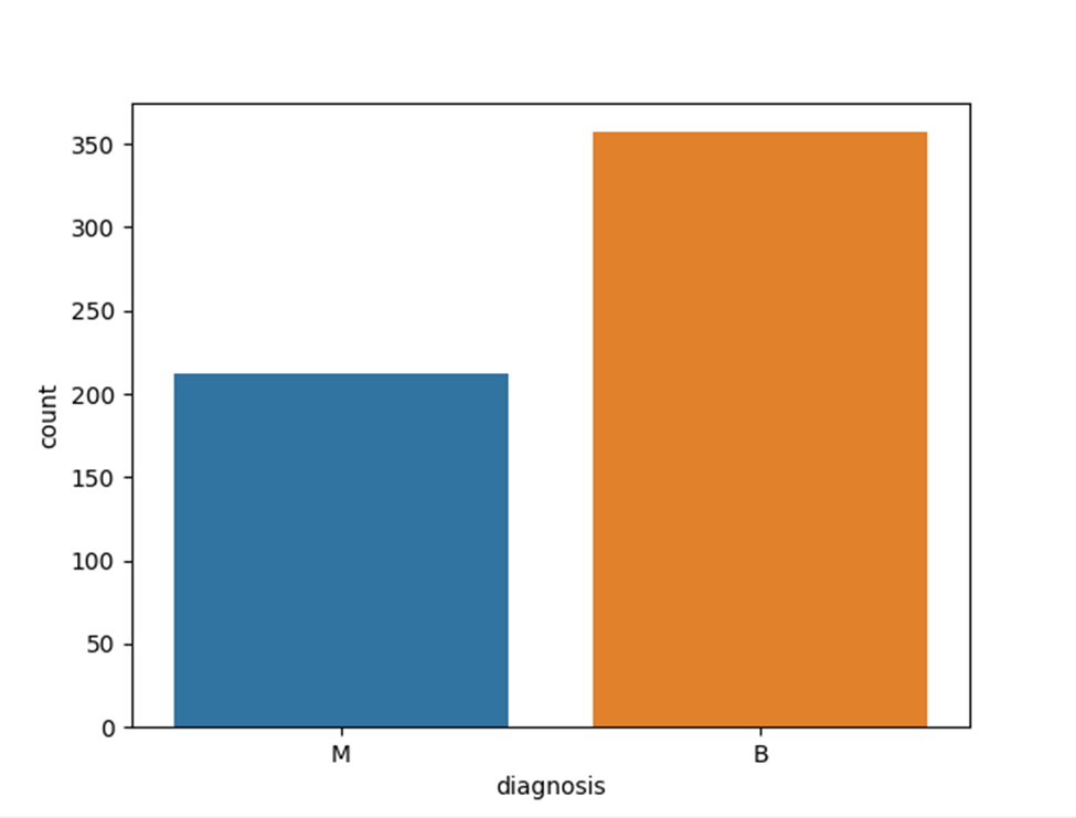Github Codinduck Simple Classifier Test Github Codinduck Simple Classifier Test