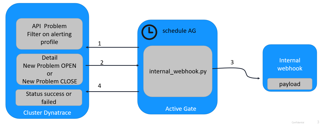 GitHub - JLLormeau/plugin_webhook