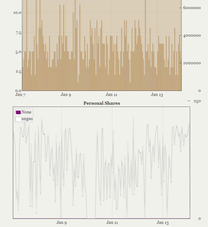 15.0 VS 18.3 · Issue #1822 · ethereum-mining/ethminer · GitHub
