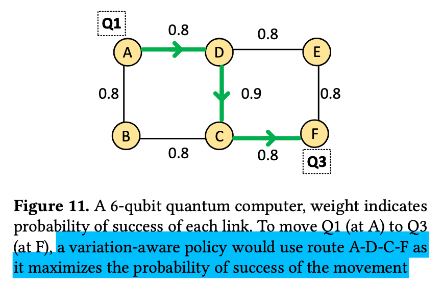 quantum_compiler · GitHub