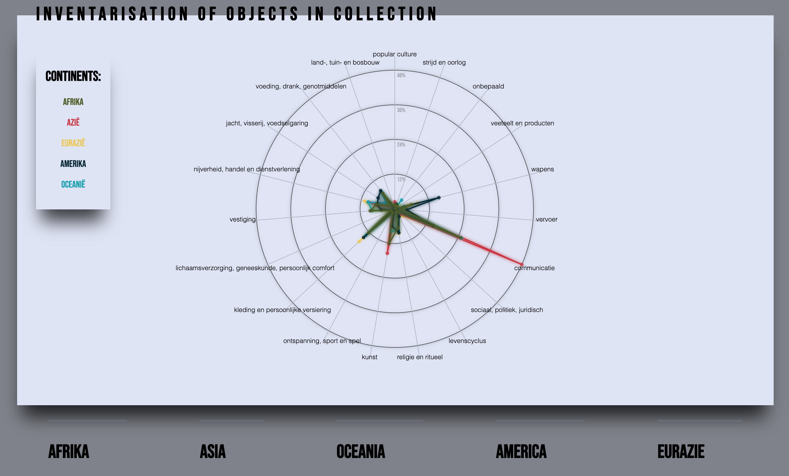 GitHub - RooyyDoe/functional-programming: Create a data visualisation ...