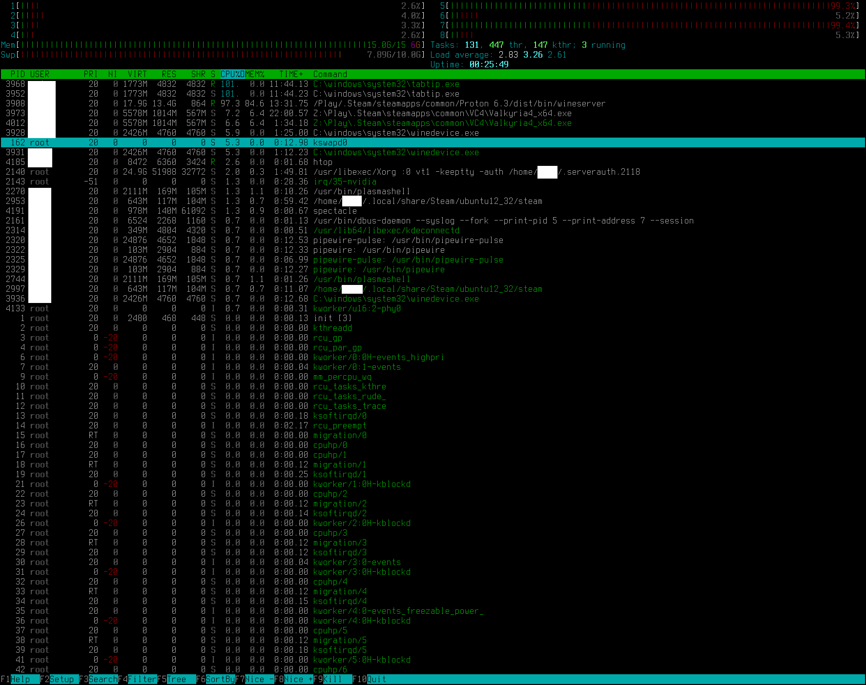 htop