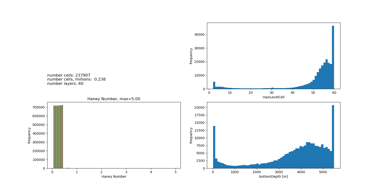 initial_state_EC60to30wISC_60layer