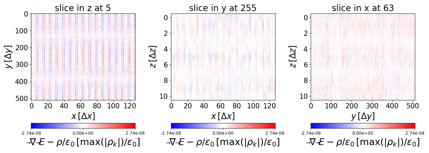 charge_conservation_2500