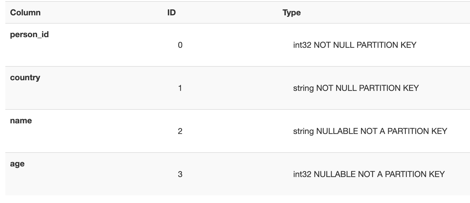 [YSQL] Partitioned table primary key is not correctly inherited by