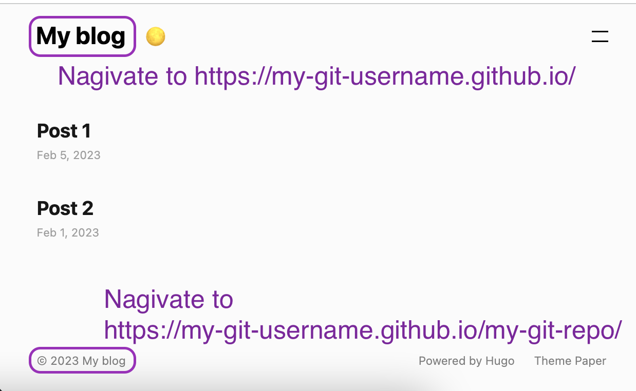 Header title link doesn't match footer title link · Issue #159 ...