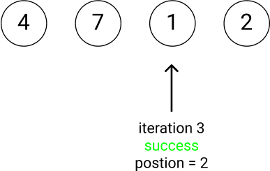 day-1-iteration-3