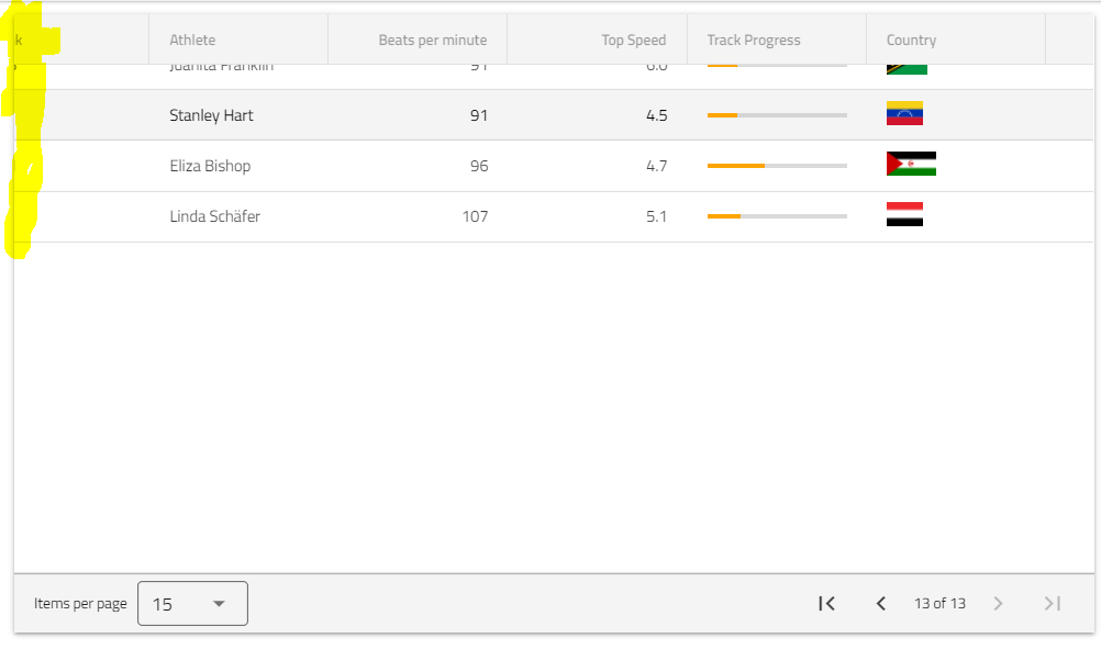 When page zoom is decreased, the column in grid is hiding · Issue #6627 ...