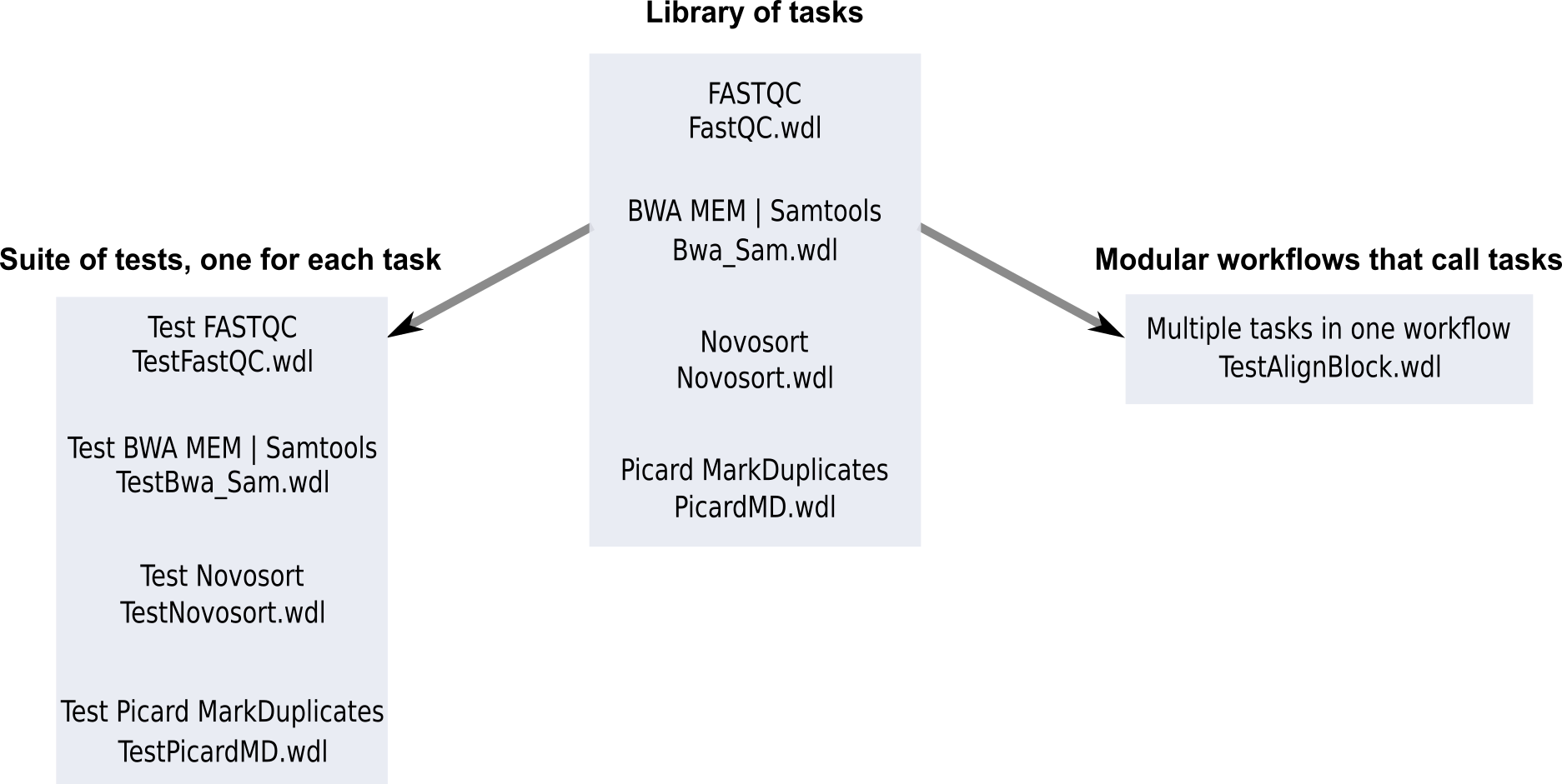 modularity_implementation lsm