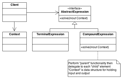GitHub - Piazzi/interpreter: Simple project demonstrating the ...