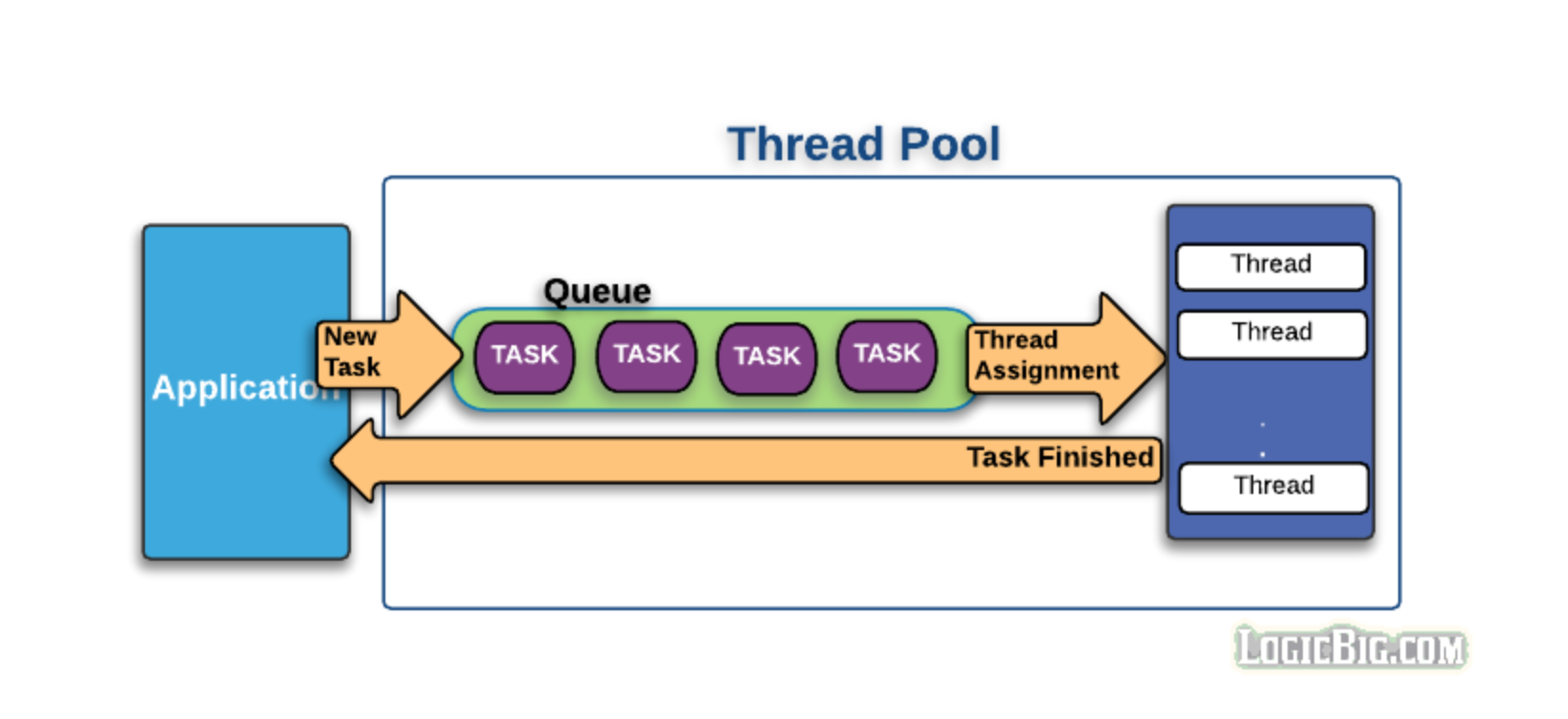 C create thread. Пул потоков. многопоточность. многопоточность java. threadpool java.