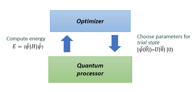 VQE diagram