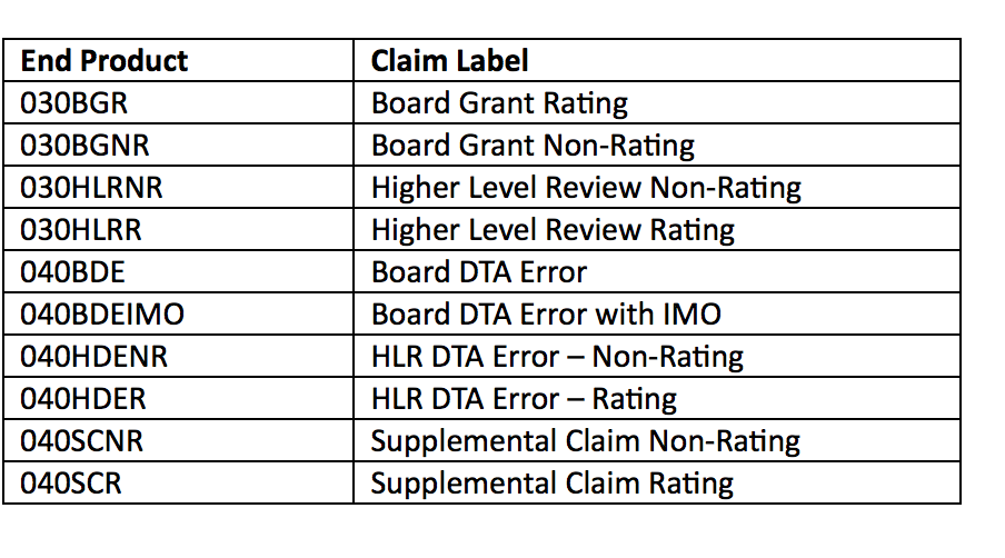 eps for ama