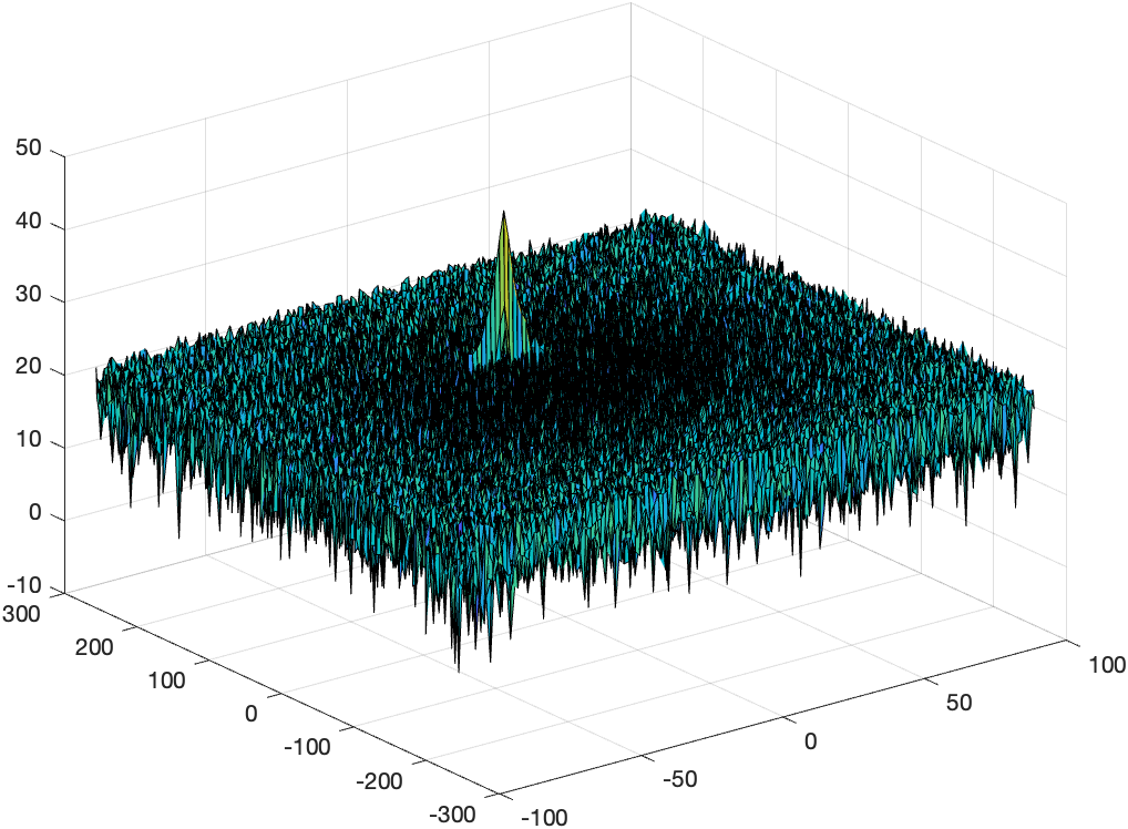 GitHub hariperla/SFND_Radar Udacity Radar project for Sensor fusion nano degree