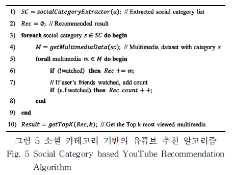 The YouTube Video Recommendation Algorithm using Users" Social Category ...
