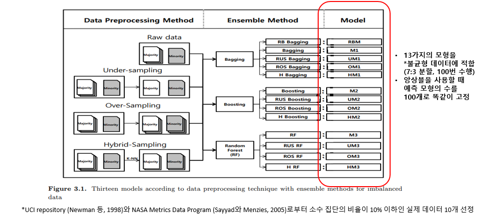A Comparison of Ensemble Methods Combining Resampling Techniques for ...