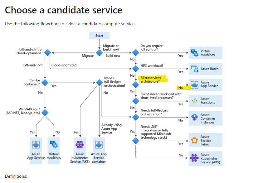 please fix the image · Issue #463 · MicrosoftDocs/cloud-adoption ...
