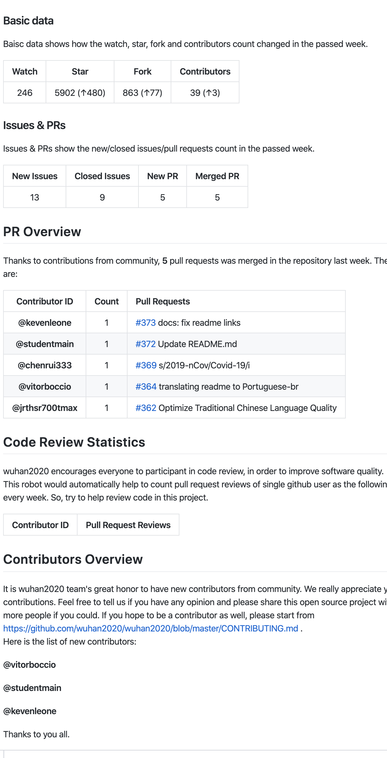 Add "Weekly Report of GitHub Statistics" · Issue #1887 · kubesphere ...