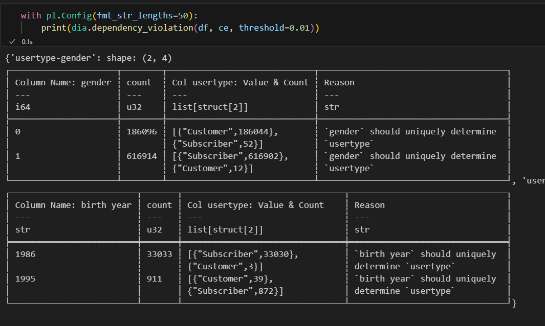 Add column grouping · Issue 82 · paddymul/buckaroo · GitHub