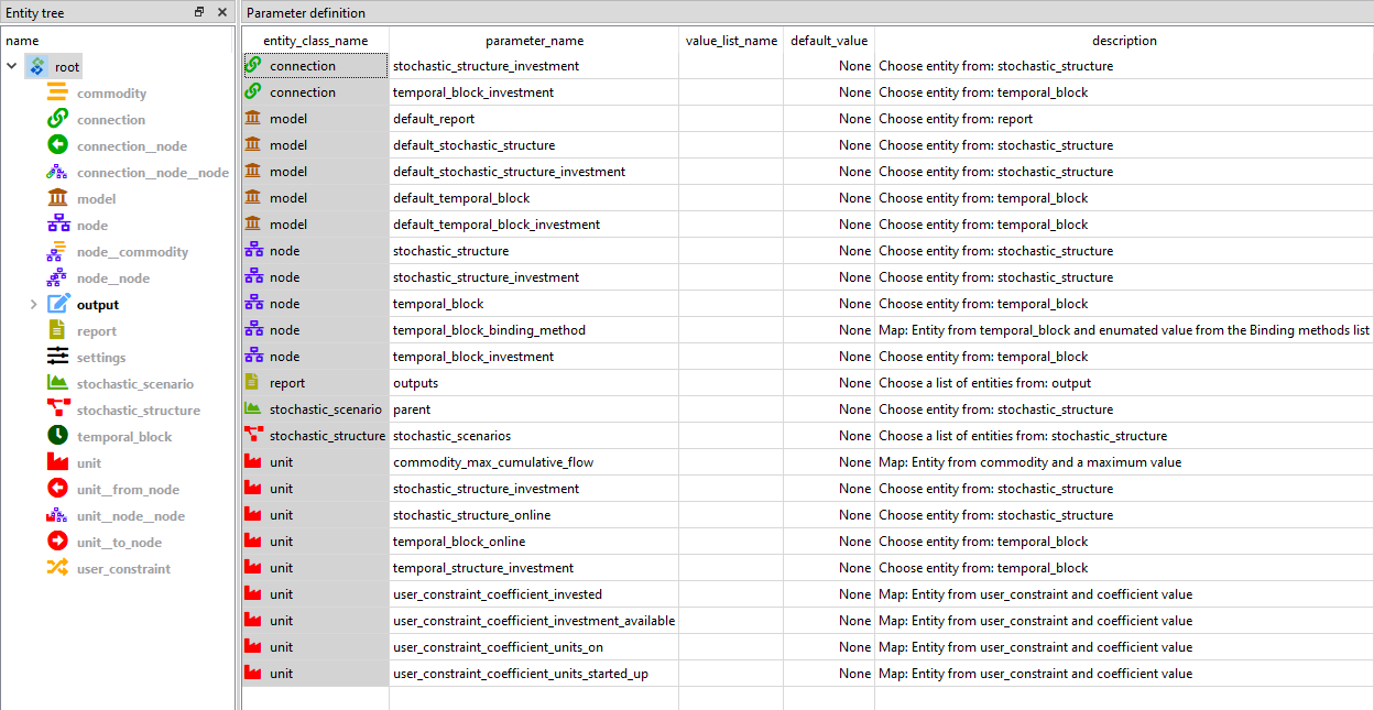Simplifying the input database structure · spine-tools SpineOpt.jl ...