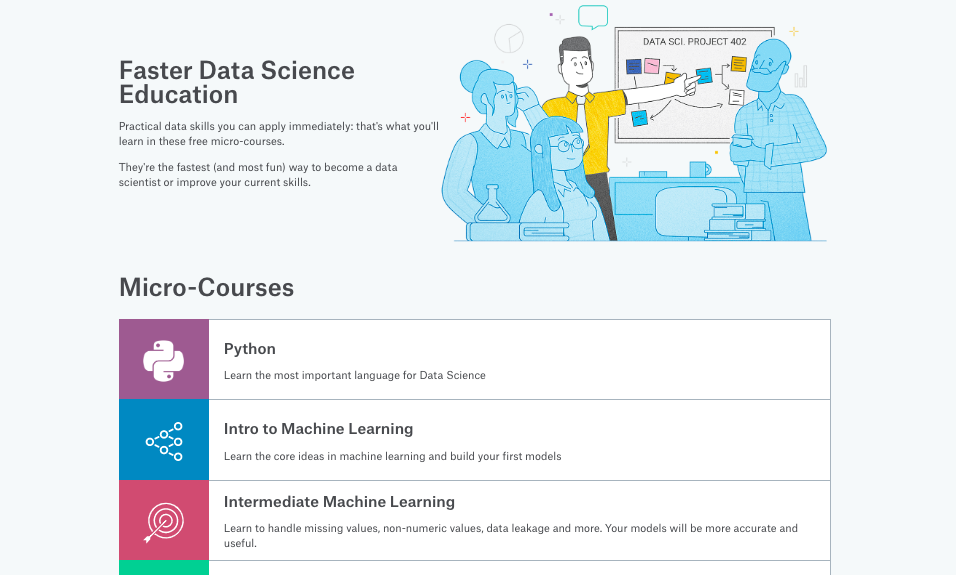 Faster data Science education by Kaggle