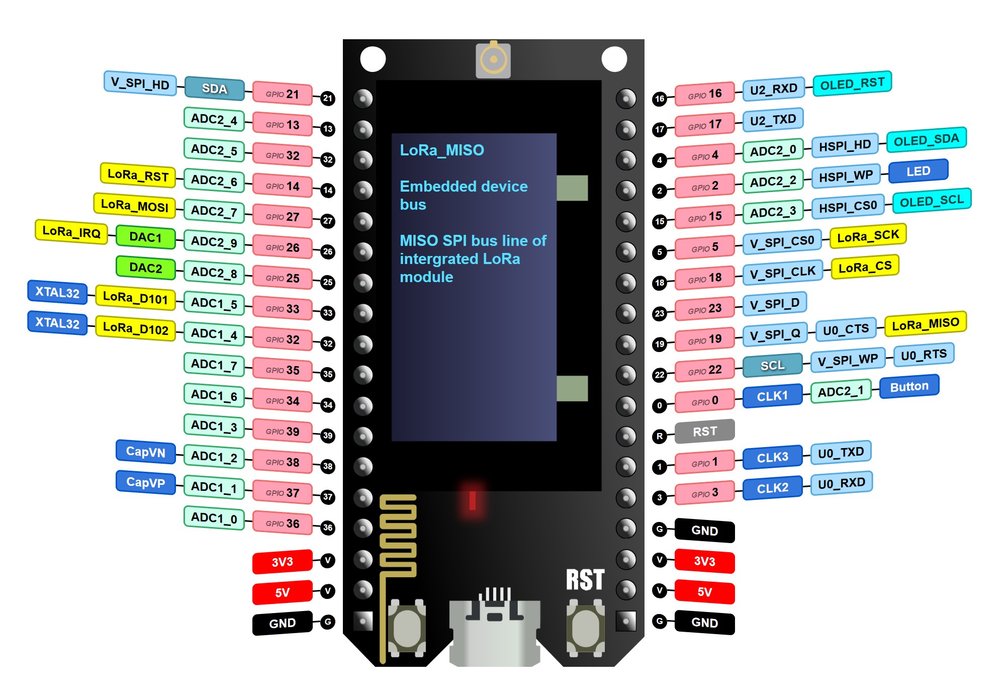Ttgo Esp32 Lora Oled Pinout Readingcrazeesp32 Pinout Game Ttgo Esp32 Lora Oled Pinout Readingcrazeesp32 Pinout Game