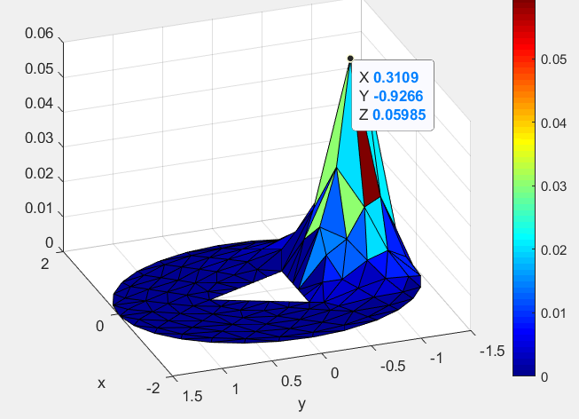 GitHub - JoseLuis96001/Membrane-Displacement-Matlab: In this project ...