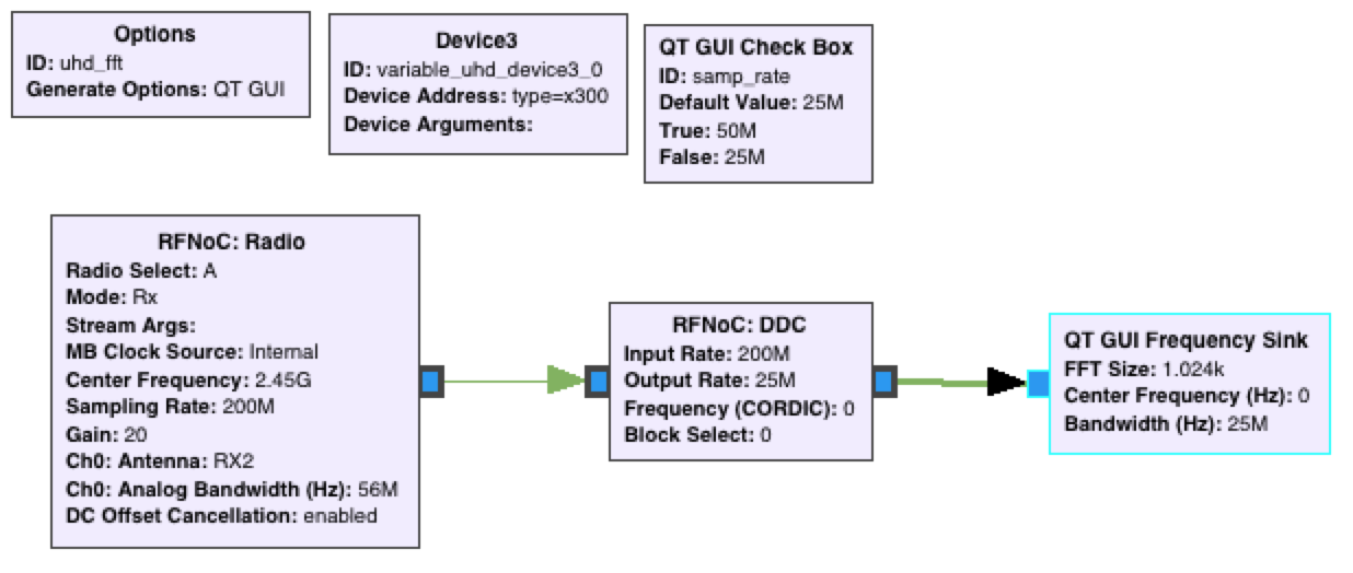 Regression when changing DDC sample rate · Issue #216 · EttusResearch ...