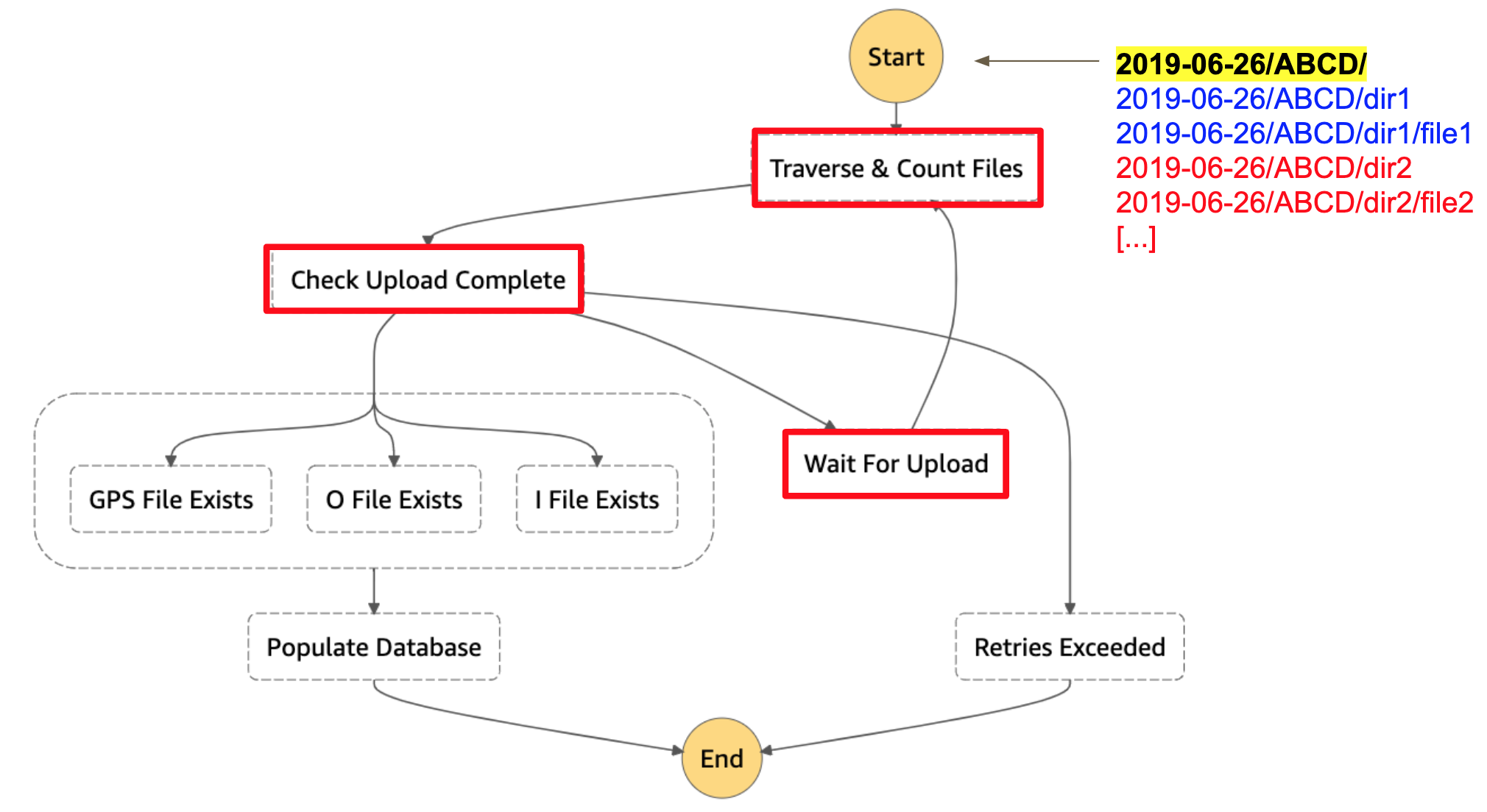 GitHub - edwardwang888/agrview: Insight Data Engineering Project · GitHub