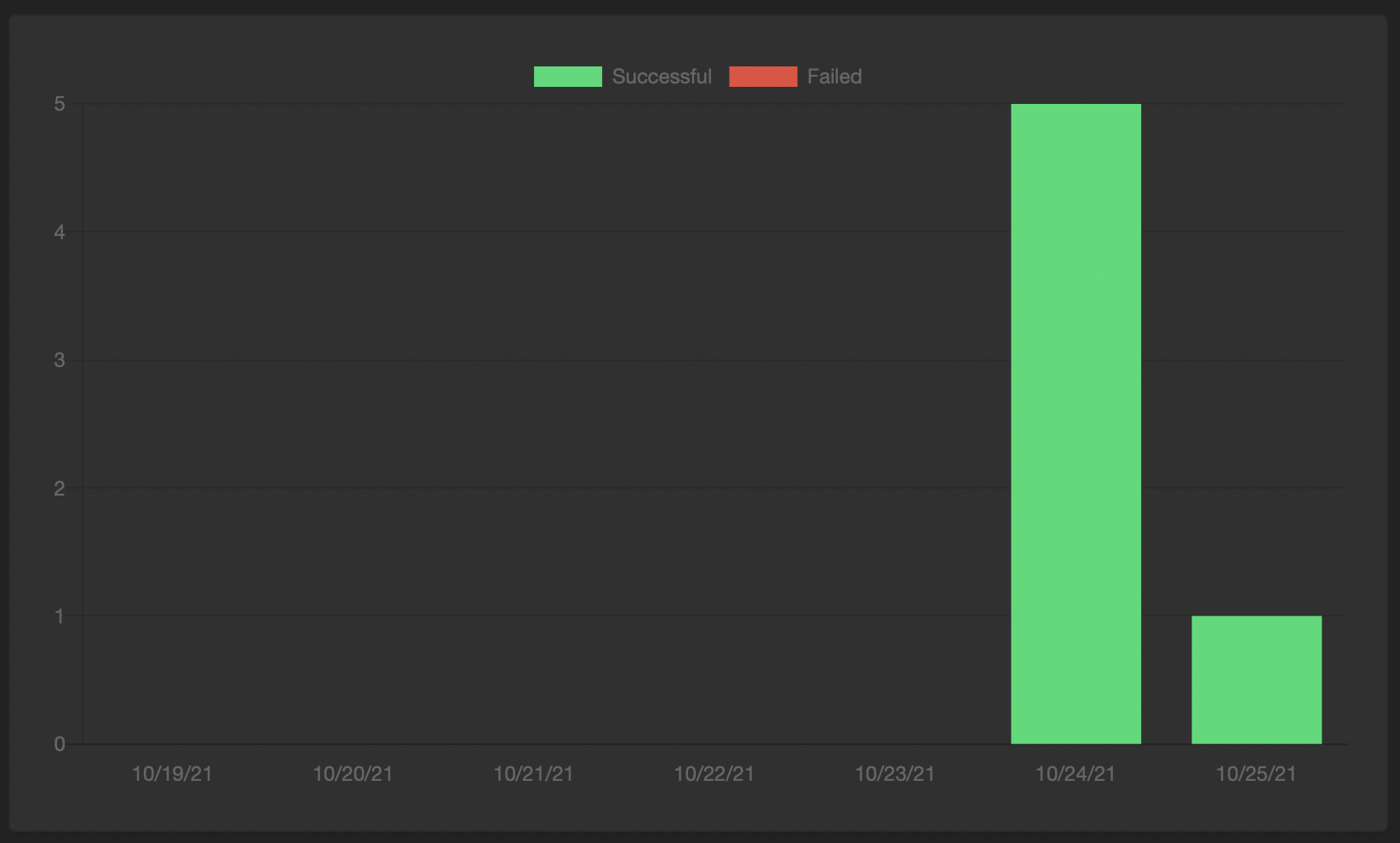 Screen Shot 2021-10-25 at 19 47 43PM