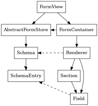2020-12-11_FormConditions
