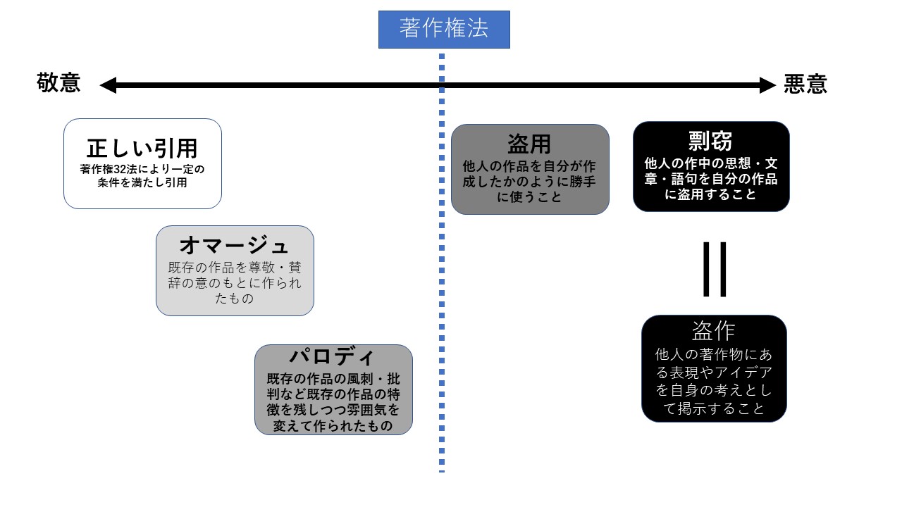 剽窃盗用実例 _ 剽窃 具体例 – 実際の盗作の有名な例(そしてそれを避ける方法) – PPHEB