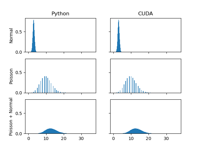 CompareCudaAndPython