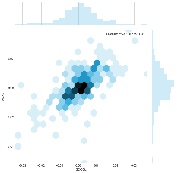 GitHub - Chirantan-Patel/Stock-Market-Analysis-and-Prediction: Stock ...
