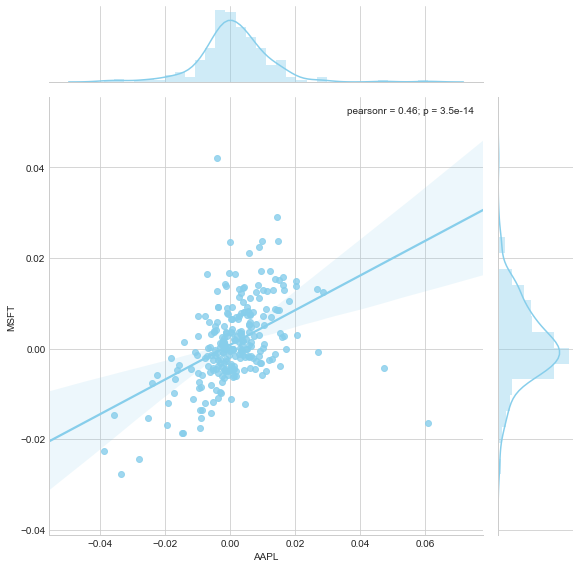GitHub - Chirantan-Patel/Stock-Market-Analysis-and-Prediction: Stock ...