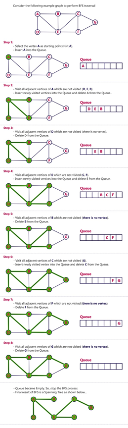 GitHub - ahmedragab7/Graph-Traversal---BFS: Graph traversal is a ...