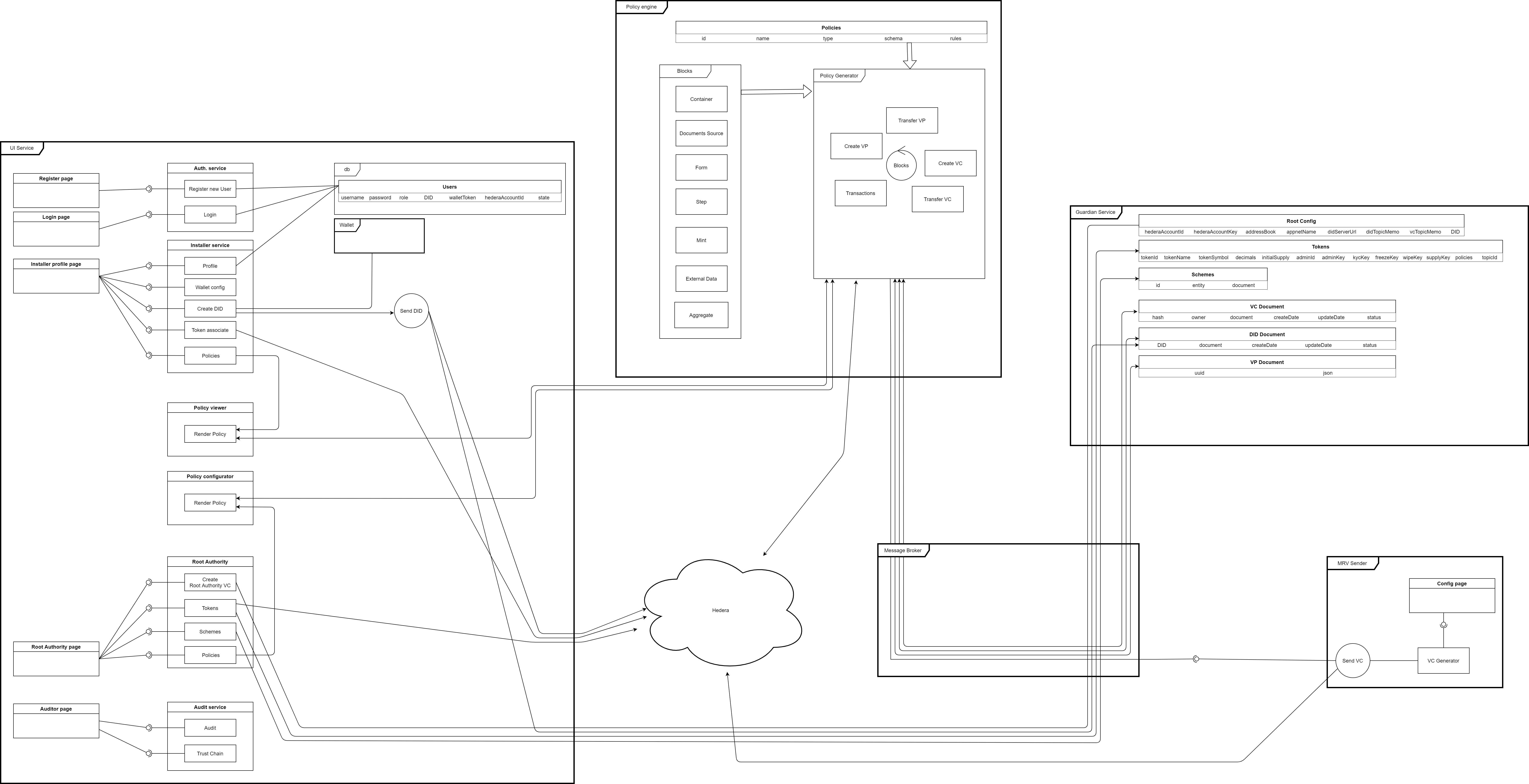 Open Source Guardian Architecture
