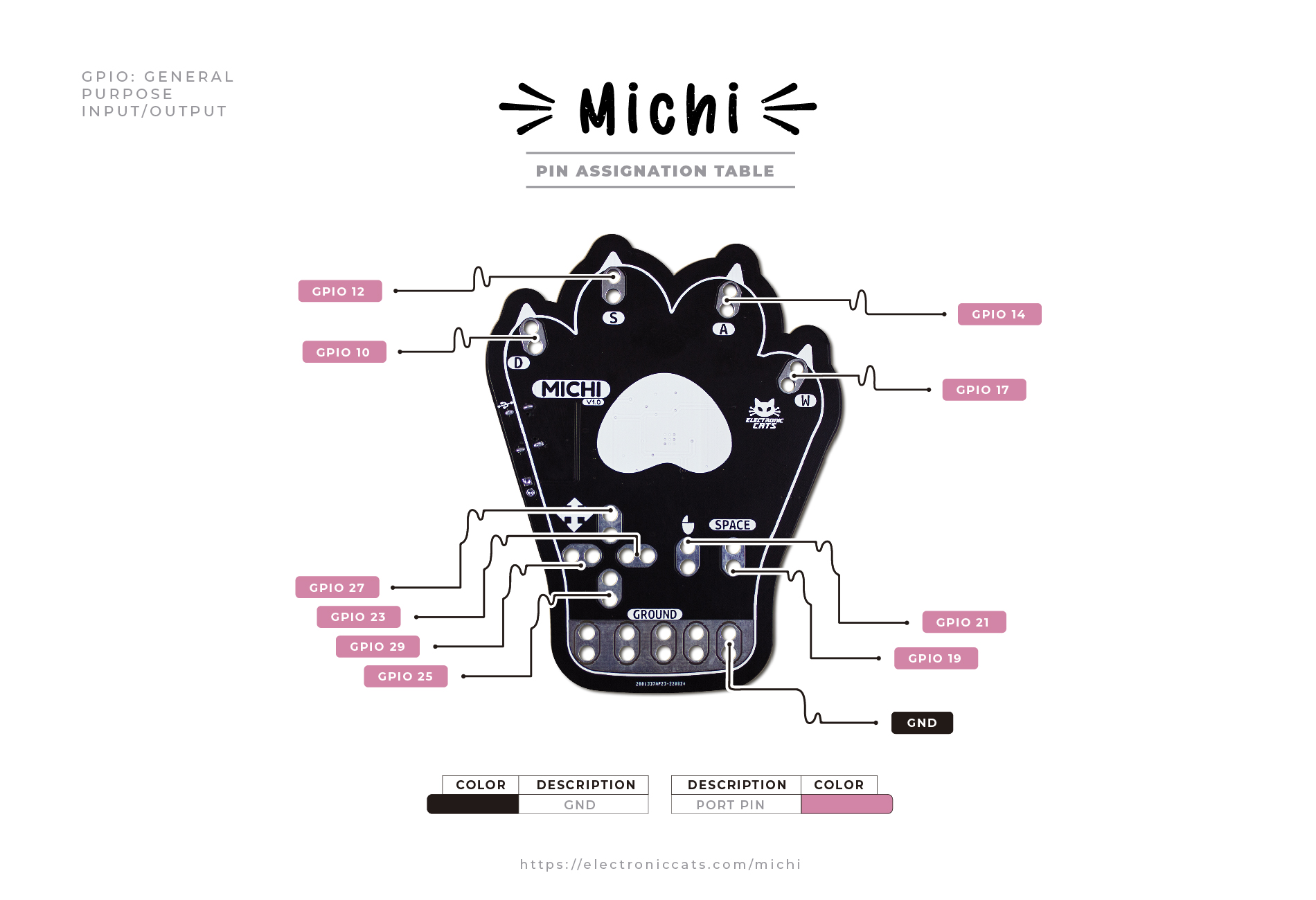 0 1 Datasheet_michi