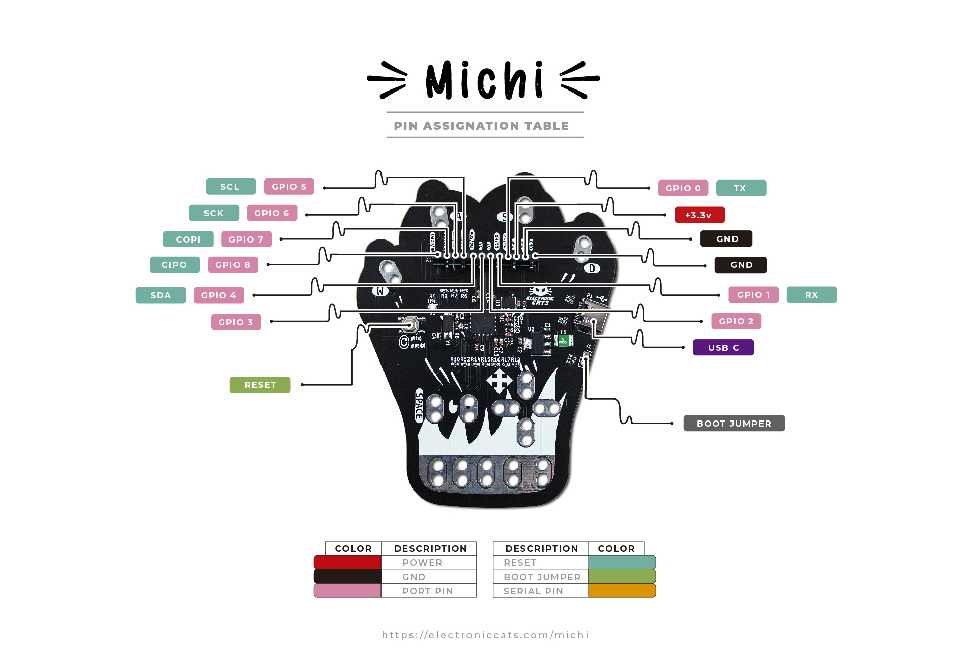 0 2 Datasheet_michi