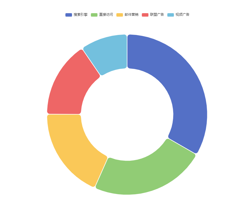 legend text not vertically · Issue #15650 · apache/echarts · GitHub
